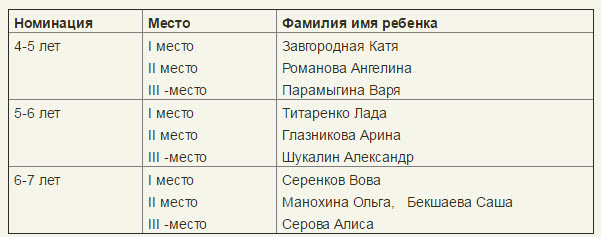 Районный этапа конкурса «Разукрасим мир стихами»