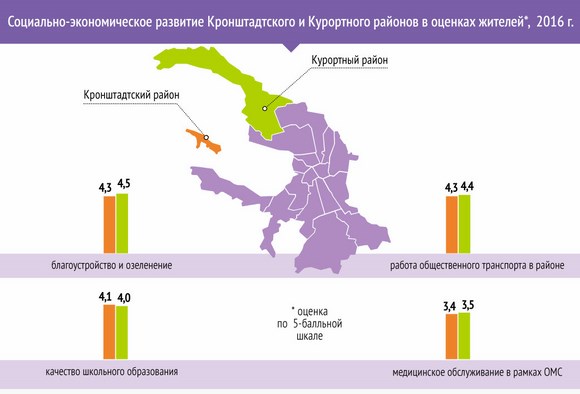 Курортный и Кронштадтский районы поспорили, кто лучше